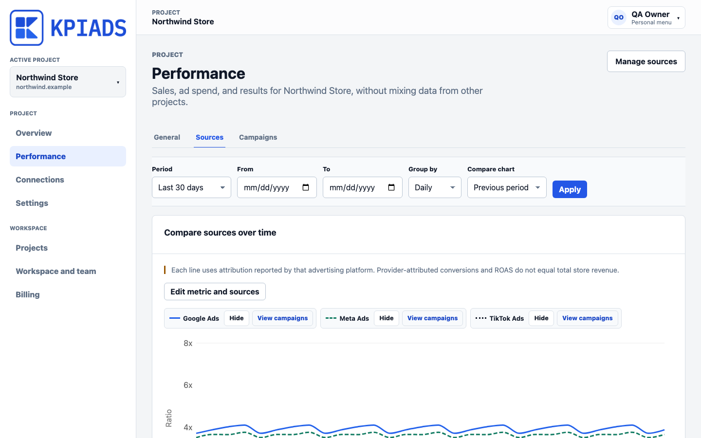 KPIAds advertising source comparison prepared to show Google Ads performance by project