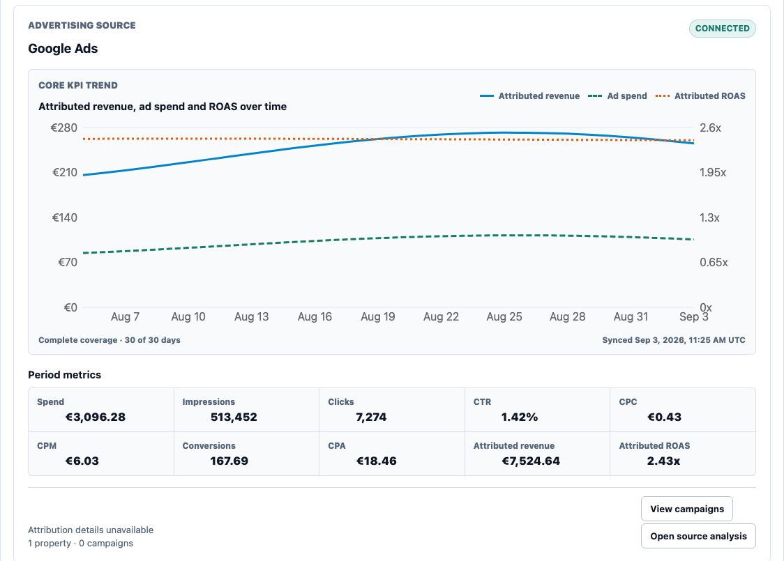 KPIAds source comparison for a single ecommerce project